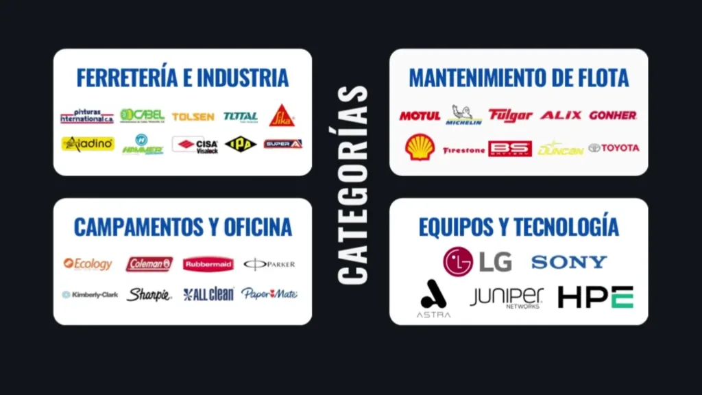 Galería de Imágenes